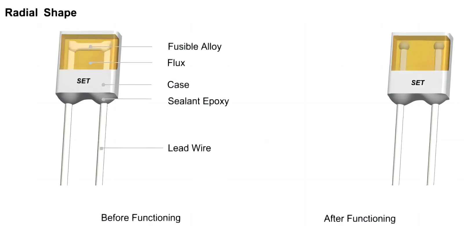 setsquarethermalcutofffuses102c136cforelectricfanmotor setsquarethermalcutofffuses102c136cforelectricfanmotor